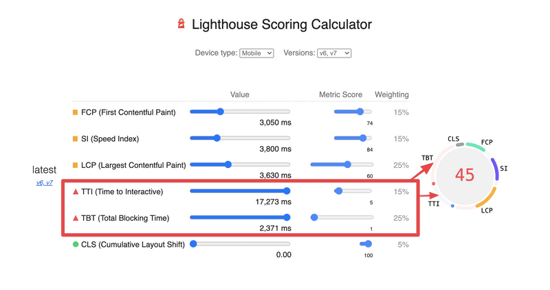 A 45 score on Lighthouse shown in the scoring calculator.