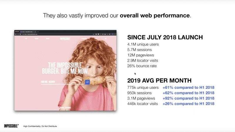 Impossible Foods slide showing website visitor stats and improvement since launch
