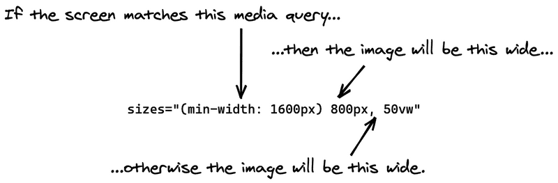 image is narrower than container media query