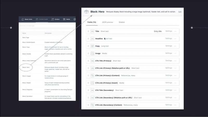 screen shot of Contentful UI with components for Starlight site