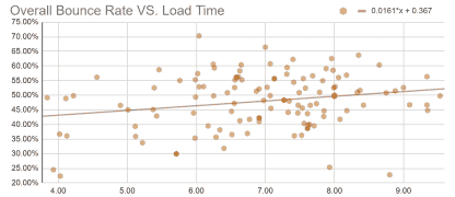 chart-1