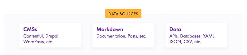 An assortment of possible data sources (CMSs, Markdown, APIs, etc)