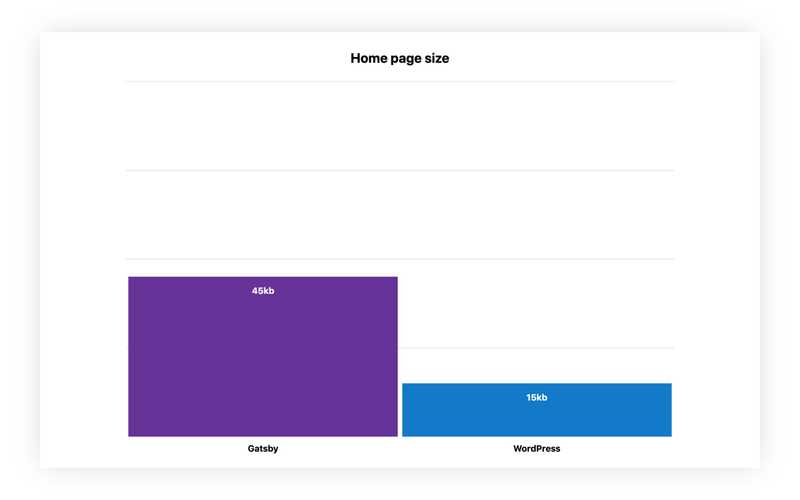 comparison of unscaled home pages