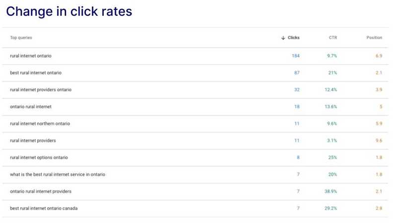 wavedirect-changes-in-click-rates