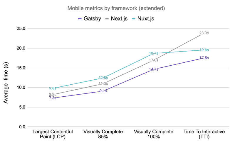 mobile page load, extended