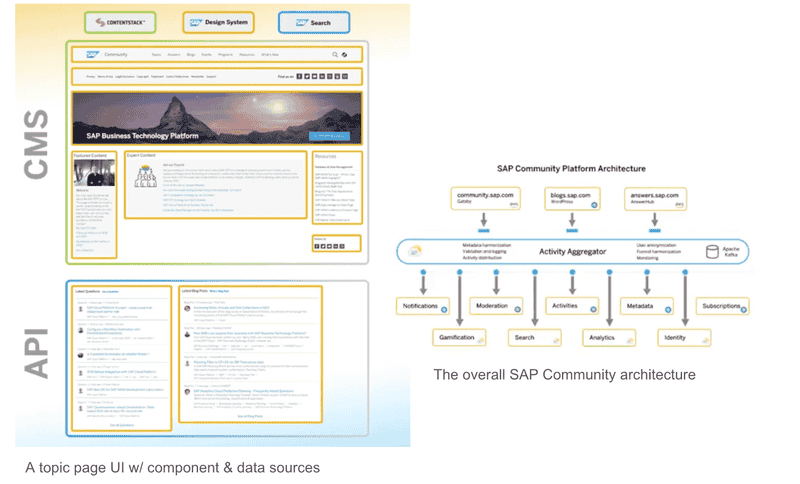 sap-business-technology