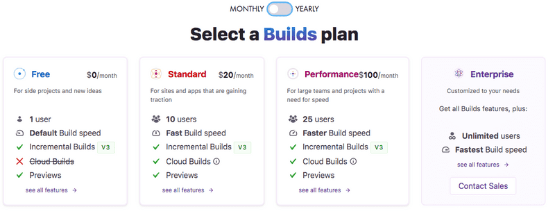 gatsby cloud builds price plan