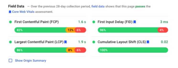 wavedirect-core-web-vitals-field-data