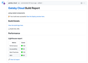 screen shot of Gatsby cloud lighthouse report inside of github pull request