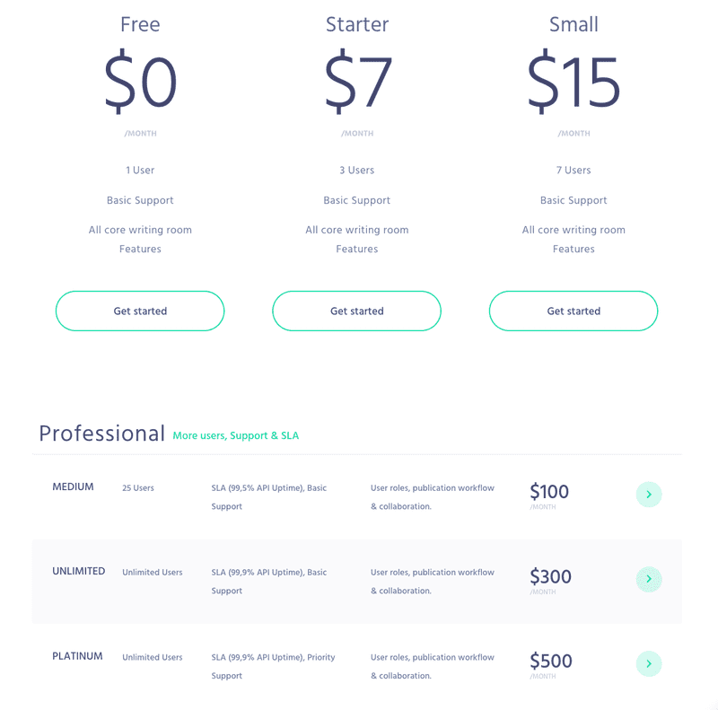They do have more pricing options than Contentful
