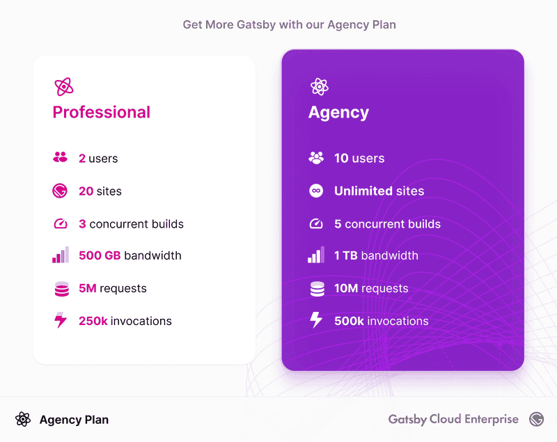 Gatsby Agency Plan Detail